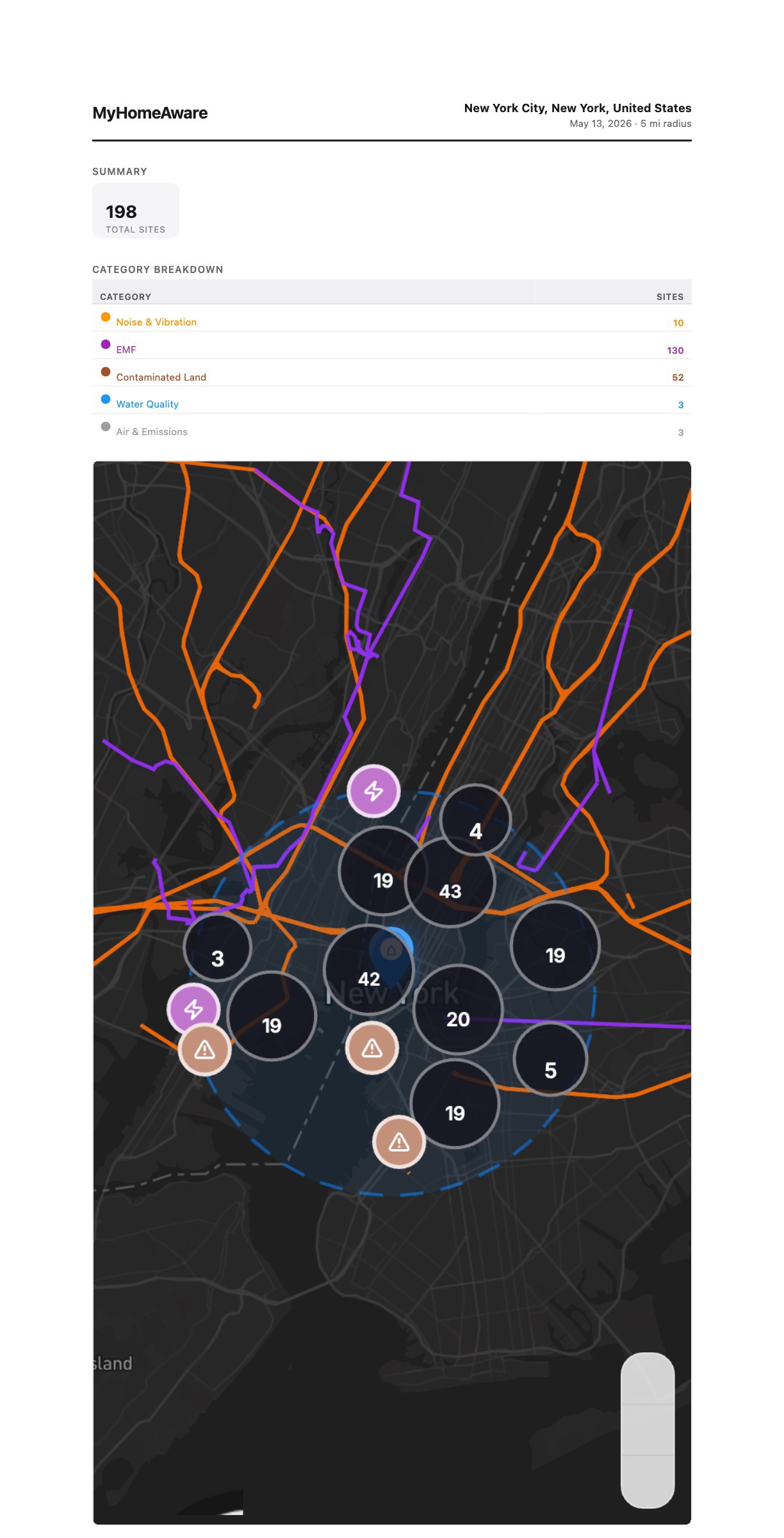 report